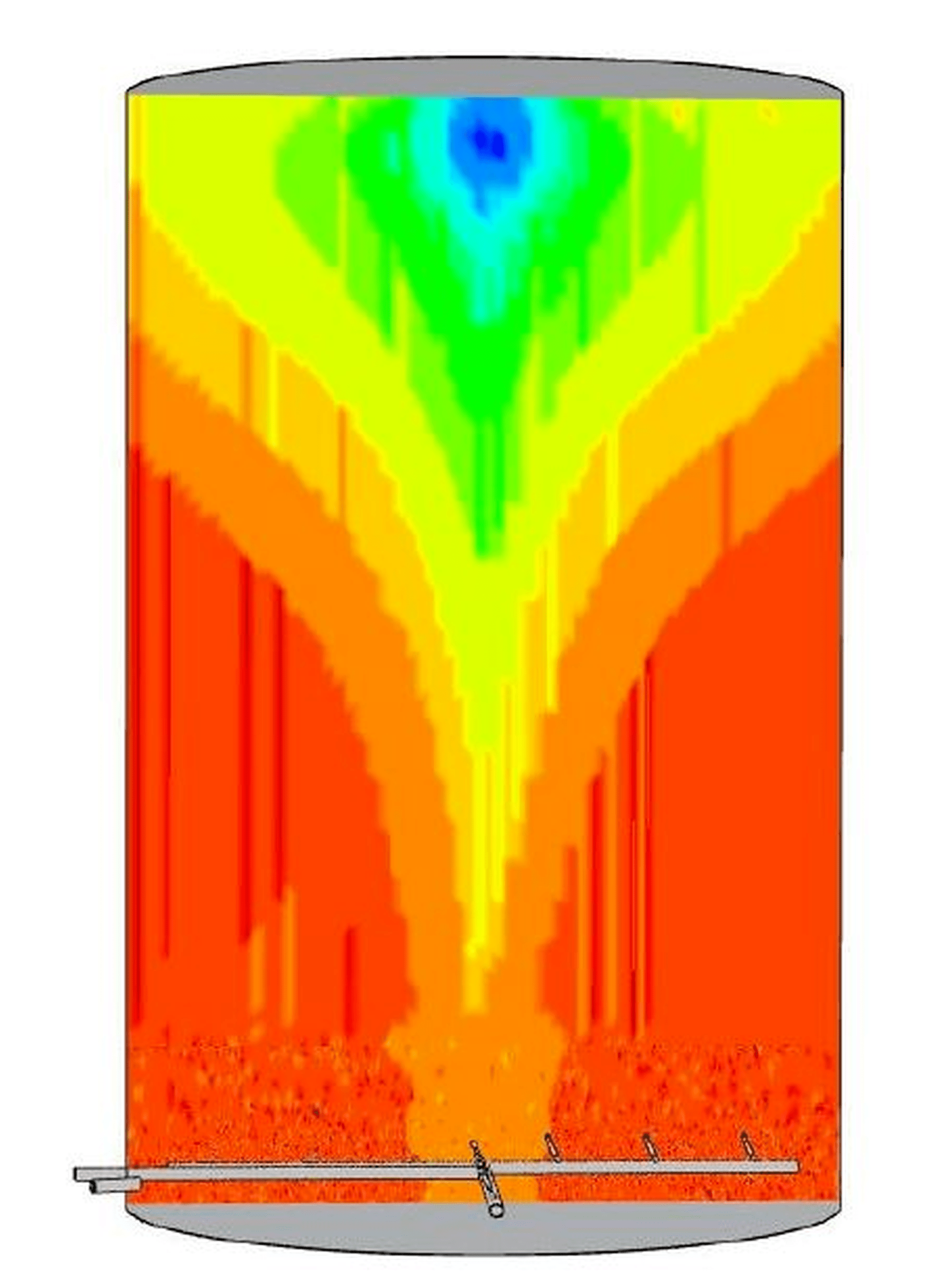 Blending Analysis