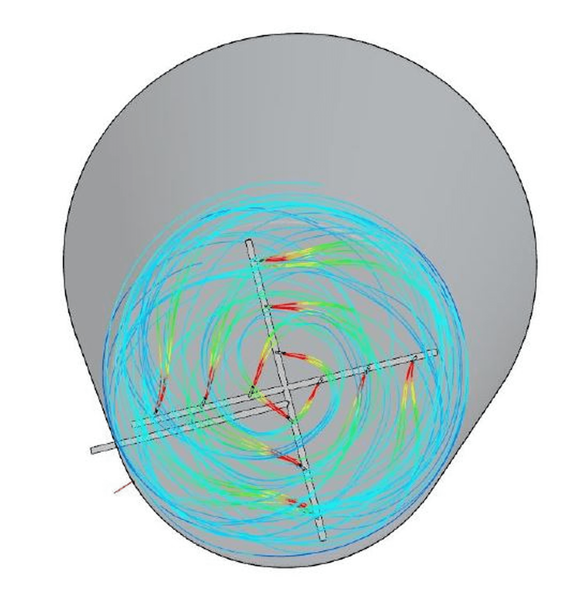 Circulation Patterns